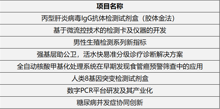 第三届中国医疗器械创新创业大赛体外诊断（IVD）组复赛入围名单