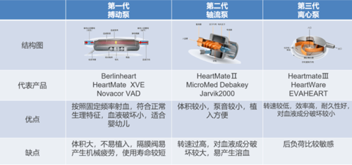 全球最小“中国心”：国内人工心脏技术打破垄断
